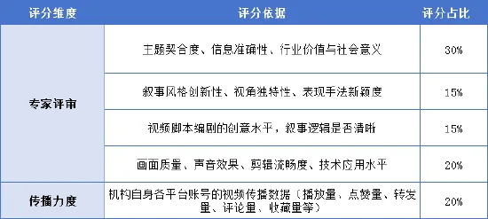 重磅!金视频奖·第三届金融机构短视频评选大赛正式启动