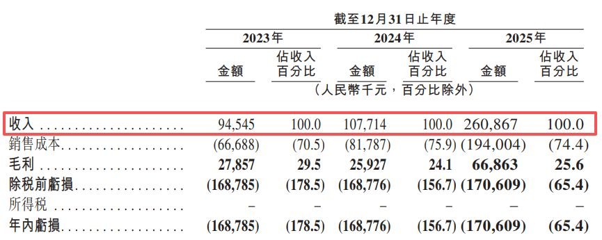 两度筹备科创板上市终止后 来福谐波转战港交所