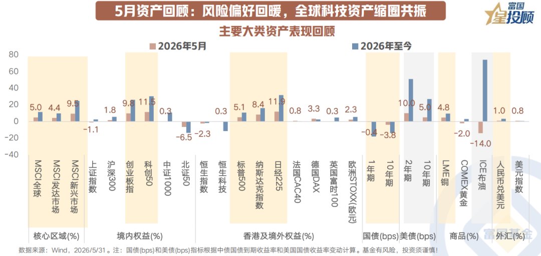 策略前瞻 6月大类资产配置如何抢占先机