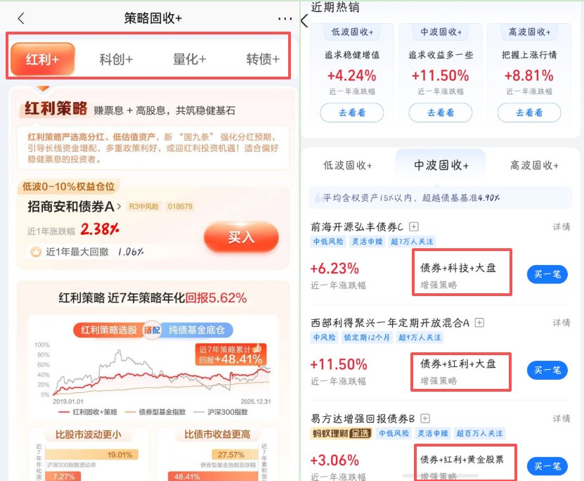超500亿新钱涌入“固收+”，策略标签化、赛道化争议升温