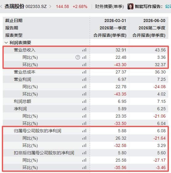 DeepSeek涨价!算力供需缺口凸显