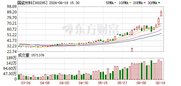 国瓷材料提示:多层陶瓷基板尚处研发阶段