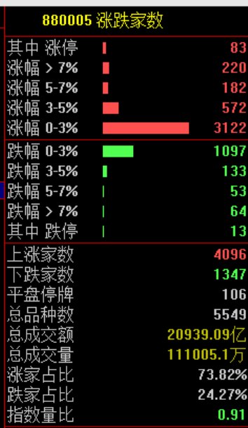 尾盘30分钟 A股突变!