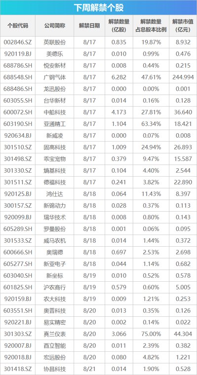 下周关注:7月经济数据将公布 这些投资机会最靠谱