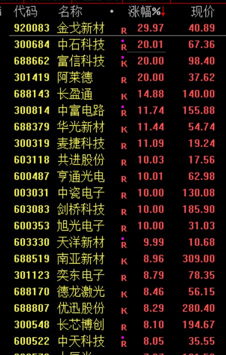 尾盘突变 A股深“V”!CPO概念走强 电力股调整
