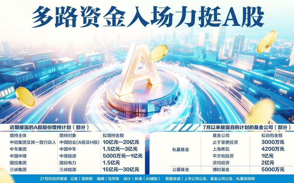 多路资金入场力挺A股
