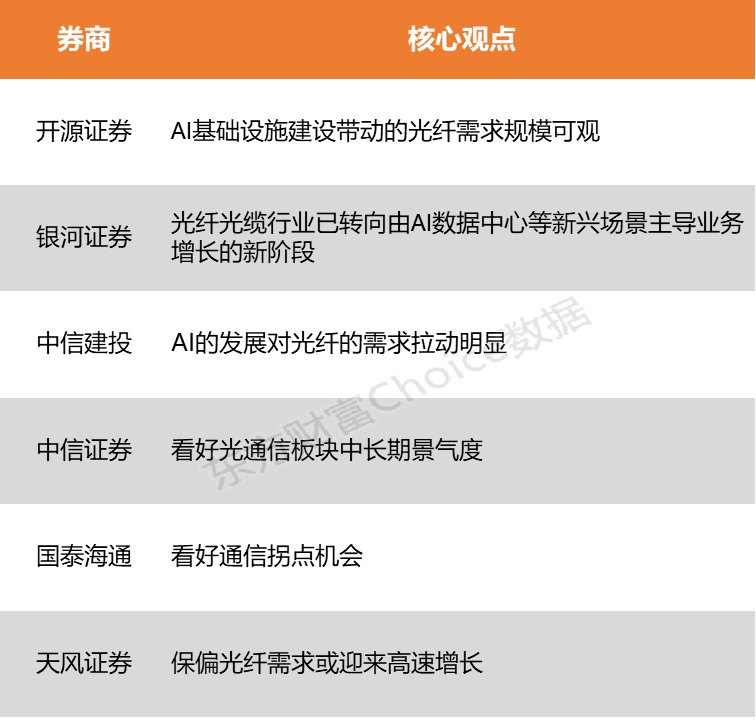 光纤行业高景气周期有望持续